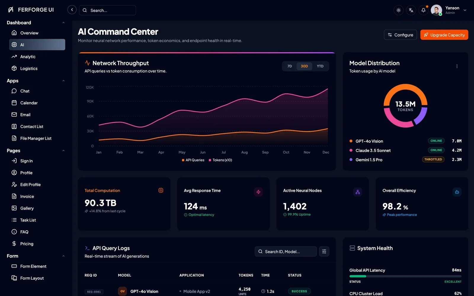 AI Dashboard