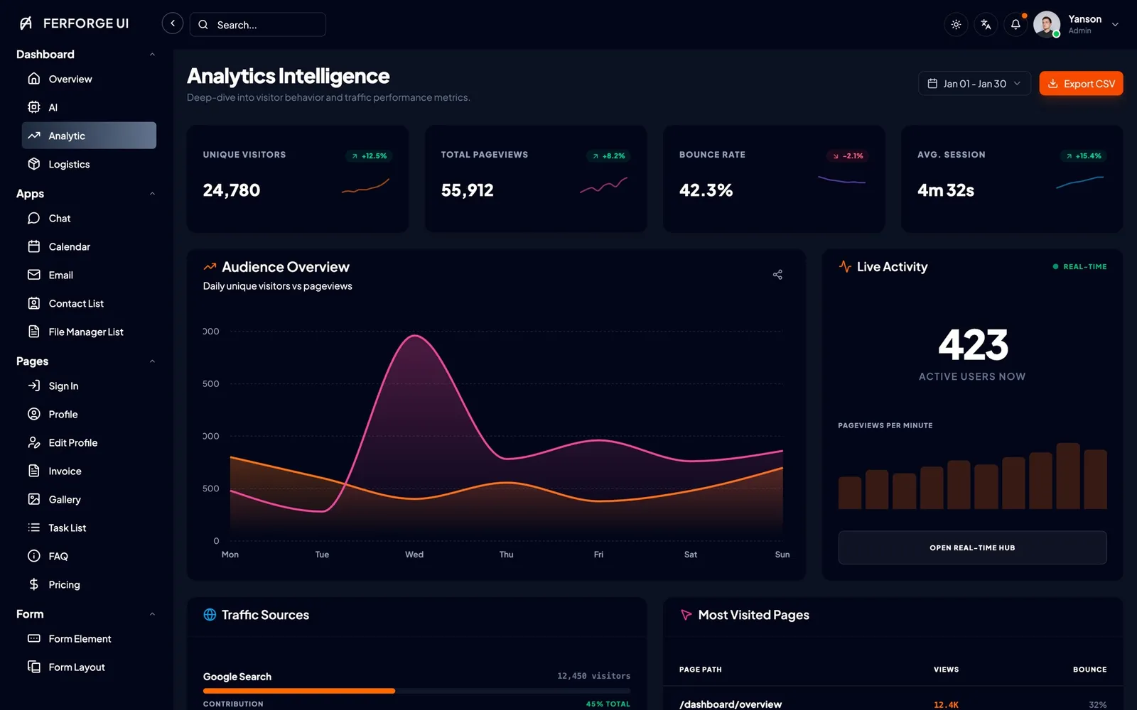 Analytic Dashboard
